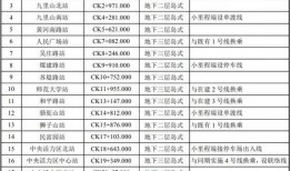 番禺楼盘爆料最新消息新闻,揭秘新动态与价格走势